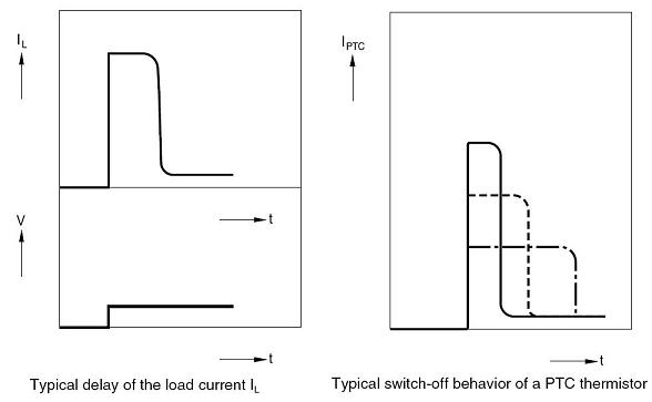 PTC thermistors lighting time delay switch off characteristics