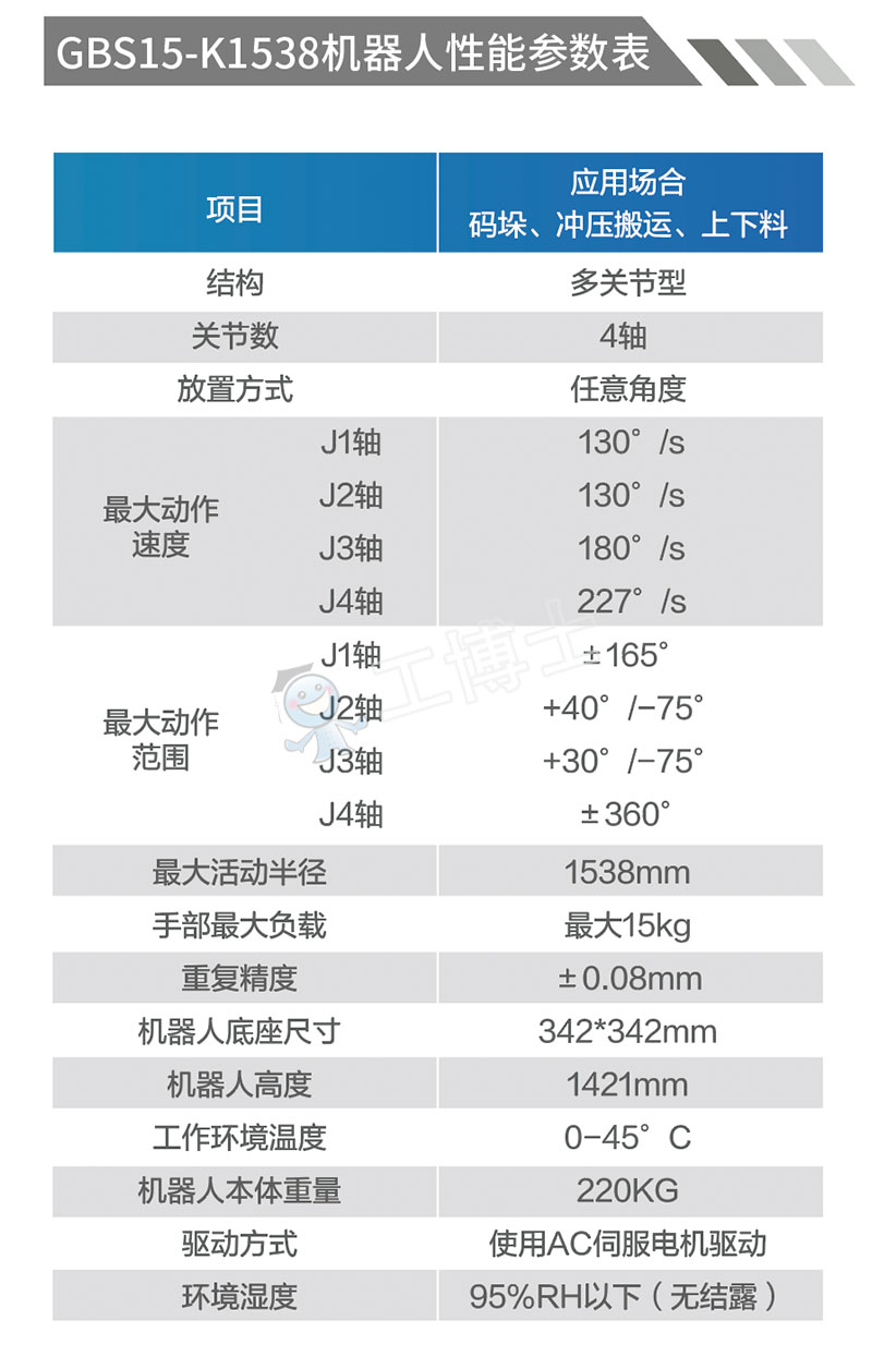 GBS15-K1538 Palletizer Chinese Robot Arm 1538mm Reach