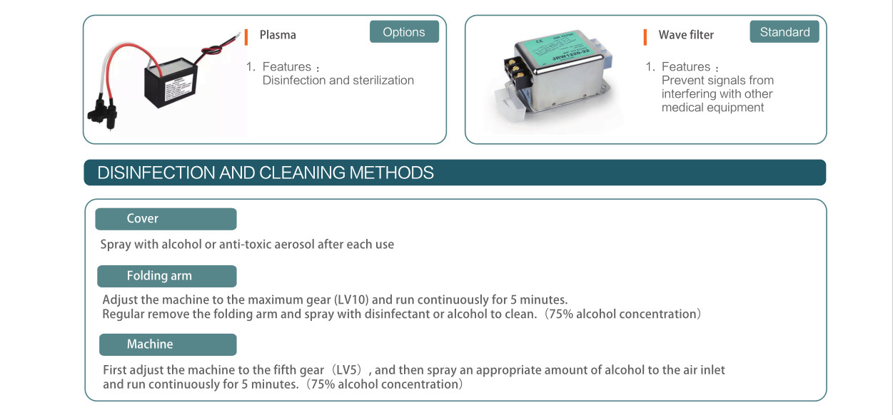 Virus Aerosols Airborne Droplets UV Disinfection Fume Extractor, External Oral Suction Aerosol Suction Machine