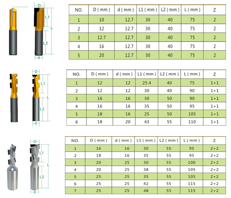Factory Sale PCD Woodworking Cutter Private Label Professional Woodworking Cutter