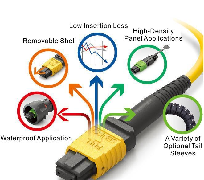 Telecommunication MPO Fiber Optic Connector Customized Logo OM3 SX Fiber Connector 1
