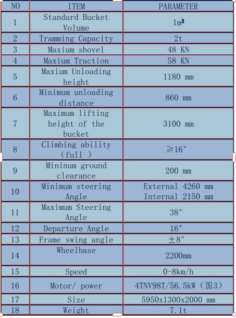 DERUI Scooptram Underground Mining Equipment High Quality Remote Control Functions