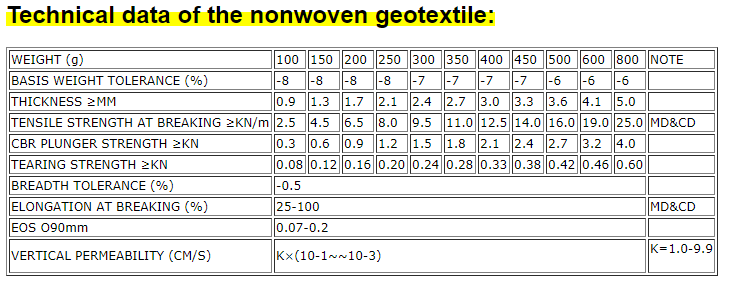 Modern Design Non-Woven Geotextiles for Slope Protection in Landfill Applications