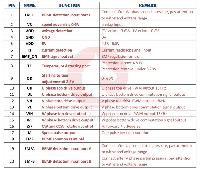 JY02A JY02 SSOP-20 IC chip control IC for Sensorless BLDC motor , with PWM control. JUYI original control IC 2