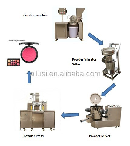 Ailusi Eyeshadow Podwer Pressing Machine with PLC Touch Screen powder making machine