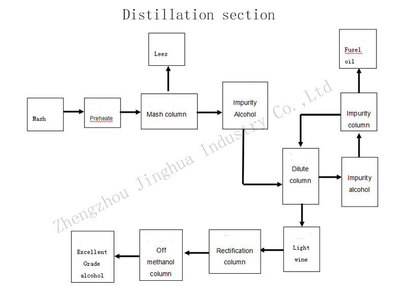 Large Capacity Alcohol Production Equipment Alcohol Distiller Machine Customized