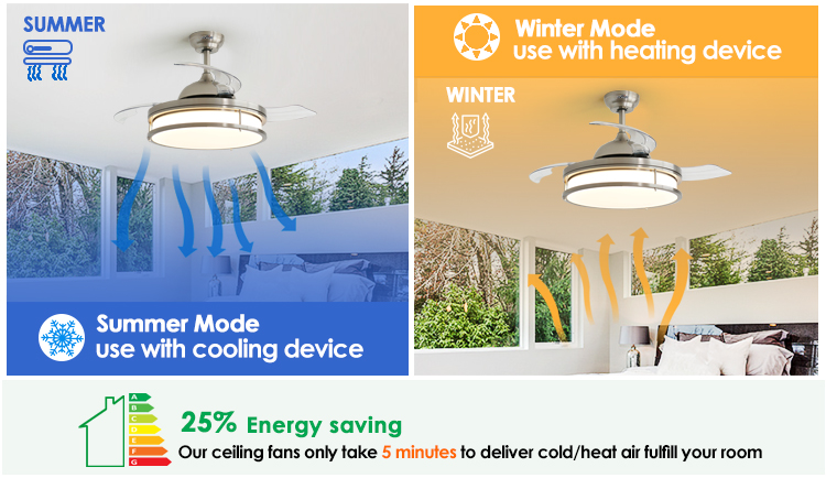Retractable Blades LED Ceiling Fan 42 Inches in Satin Nickel for Home Hotel Office