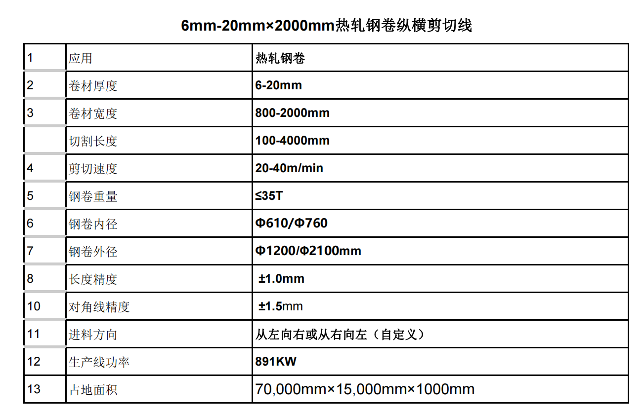 20-40m/min Cutting Speed Metal Coil Cut Production Line for Medium and Thick Plate