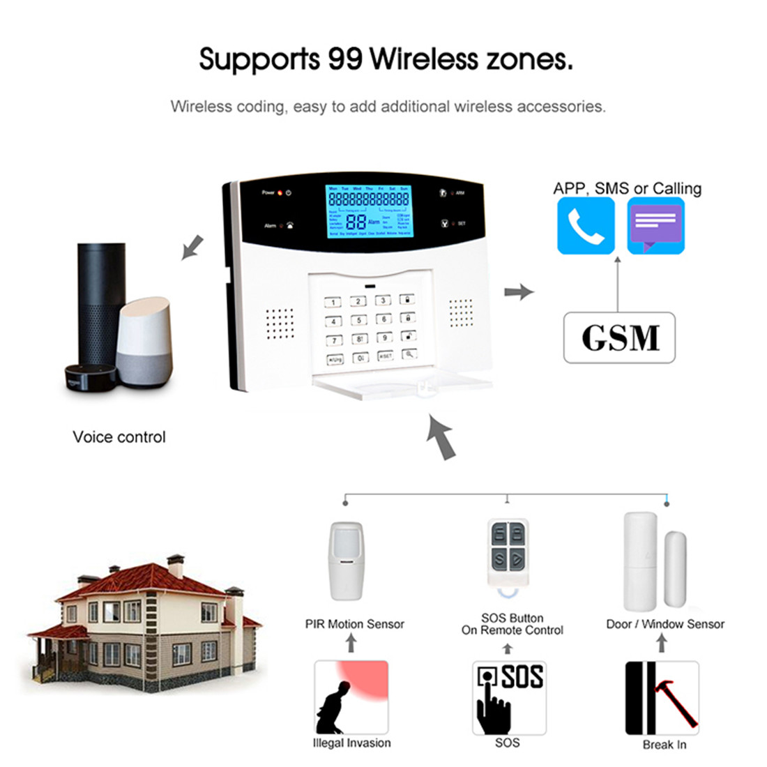 Wi-Fi+GSM+PSTN Alarm System(WL-JT-99AST)