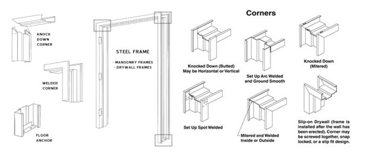 Door Frame Making Machine , Galvanized Steel Sheet Roll Forming Machine