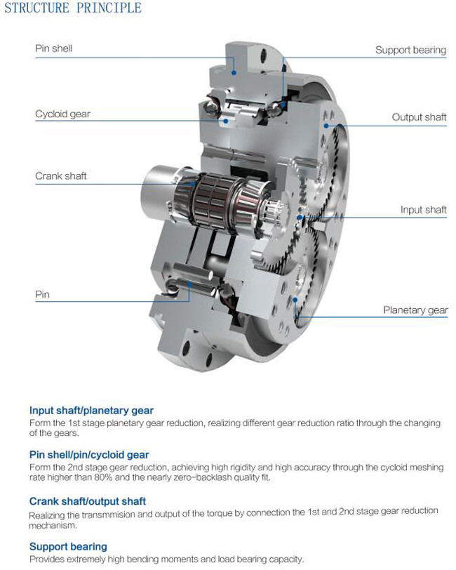 Nabtesco Cycloidal Gearbox Reducer Rv-20E Cyclo Drive Speed Reducer Small Size Large Deceleration Ratio
