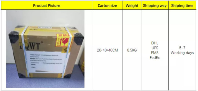 PQWT-TC500 Geophysical Water Detector 500 Meters 4000mAh Power