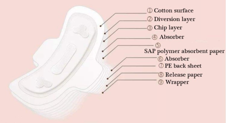 Short Quick Dry Surface Special Chip Winged Women Sanitary Napkins