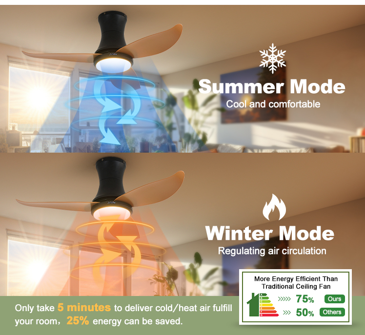 36-inch Fancy Design LED Ceiling Fan with Low Profile ABS Blades and ETL Certification
