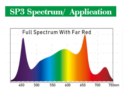 High Performance IR LED Grow Light 520W 2x4ft For Vesatile Growth Conditions
