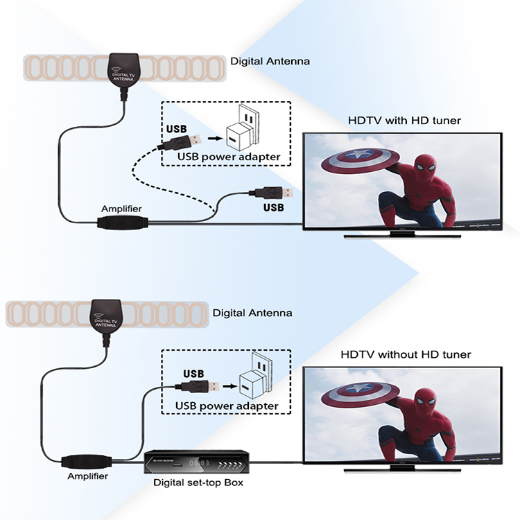 Long Range High Gain Tv Antenna ISDB ATSC DVB T DVB T2 4K HD Signal Booster 20dBi