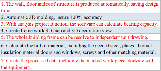 Light Gauge Steel Framing Machine for Prefabricated Home House light steel frame machine