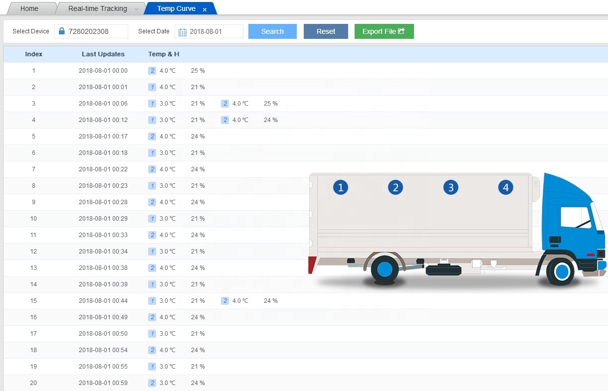Rainproof GPS Tracker Lock , 20000mAh Cold Chain Monitor