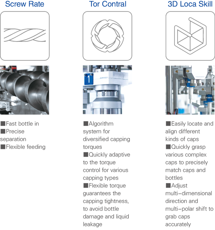 High speed operation one line covers kinds of products Filling Capping machine