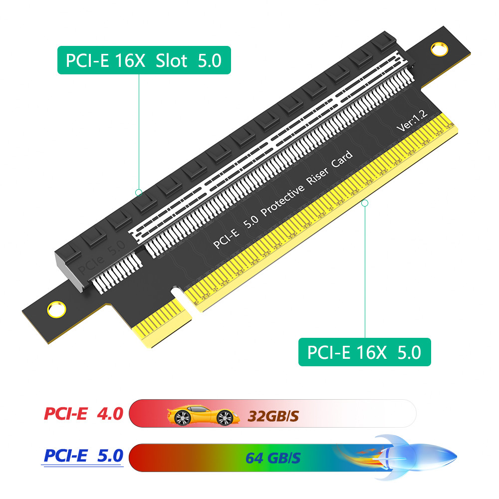 PCI-E Express 5.0 16X Male To Female Extender Riser Card Adapter Pcie 5.0 16x 180 Degree Height Increasing Card