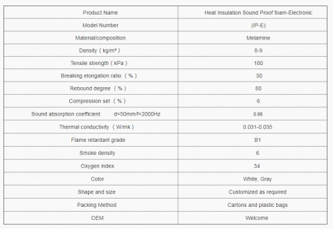 Sound Proof Material Fit Tolerance Limit Melamine Insulation Sheets Flame Resistance