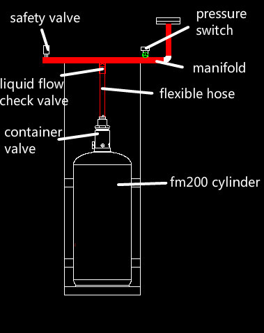 Hfc227ea FM200 Fire Automatic Extinguishing System Reasonable Good Price High Quality