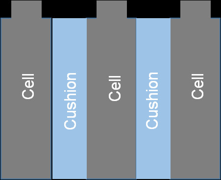 Polypropylene Microcellular Foaming Material MPP Sheet Foam For New Energy Battery