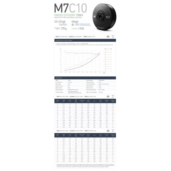 M7C10 IPE V2 Brushless DC Motor With Motor Balance ≤10 Mg