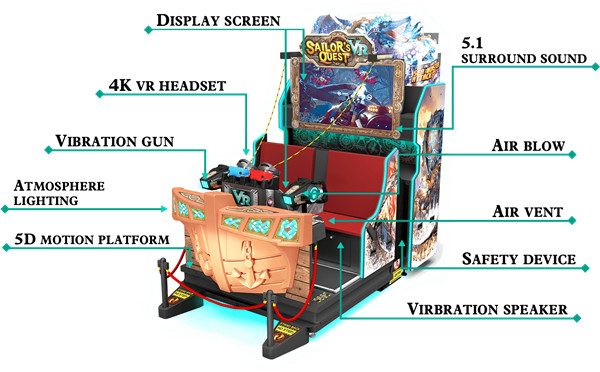 Unis 2P Sailor 'S Quest VR Interactive Video Game Machine 9d Vr Theater
