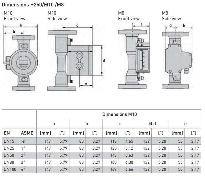 Krohne Tube Flow Meter Rotameter Variable area Flowmeter