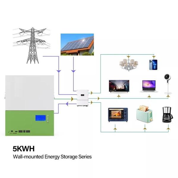 Rack Mount Residential Energy Storage System 48v 100ah Lifepo4 Battery Home Energy Storage Systems