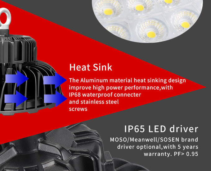 High Efficiency UFO High Bay Light 150 Watt Aluminium Material With 5 Years Warranty