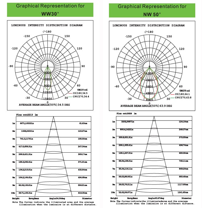Excellent quality led commercial gimbal led downlight adjustable cob 50w downlight