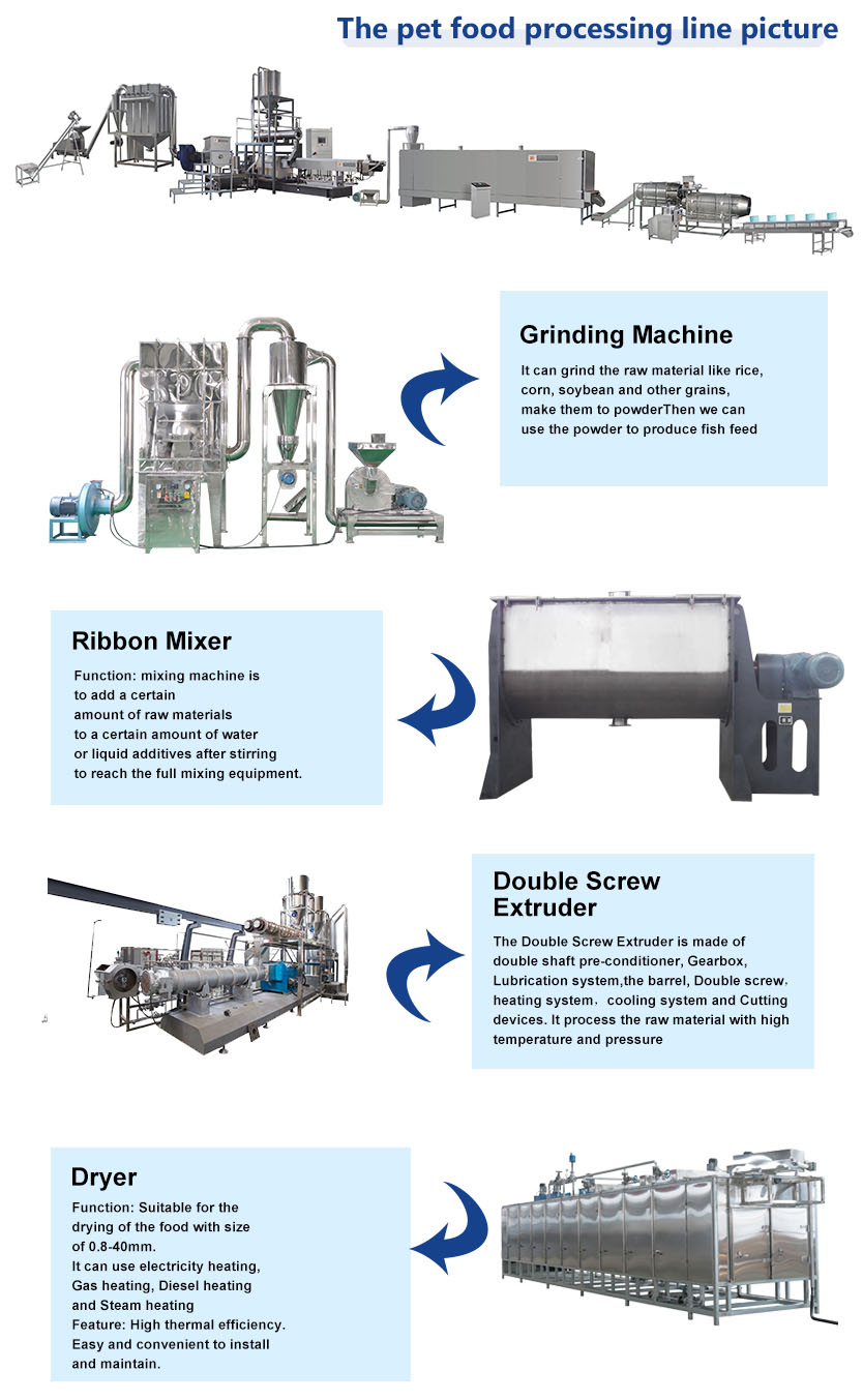 Siemens Motor Multi Functional Cat Food Production Line Staineless Steel