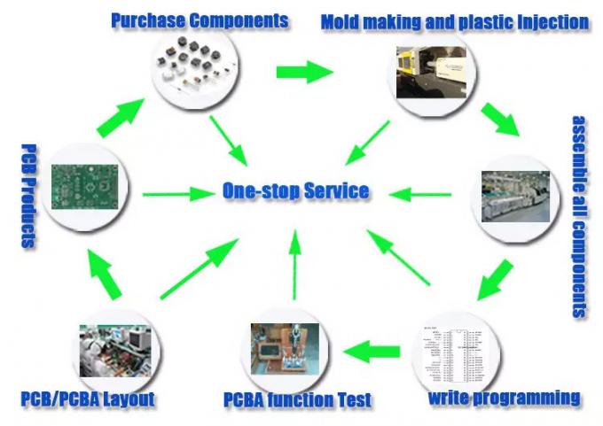Low Volume Prototype Printed Circuit Board Assembly Goldfingers Multilayer PCB Assembly 1