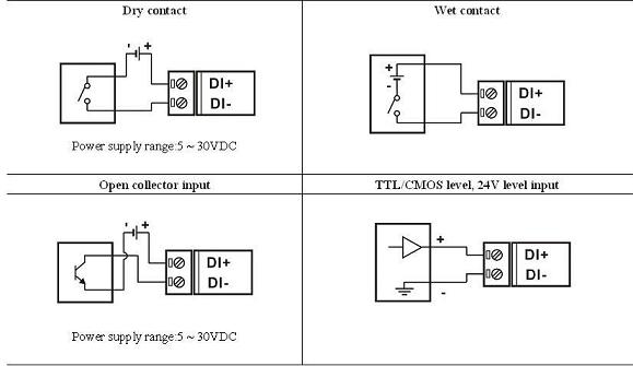 WJ62 series Eight channels Isolated Switch Signal to RS485/232 Converter, blue data acquisition module DIN35