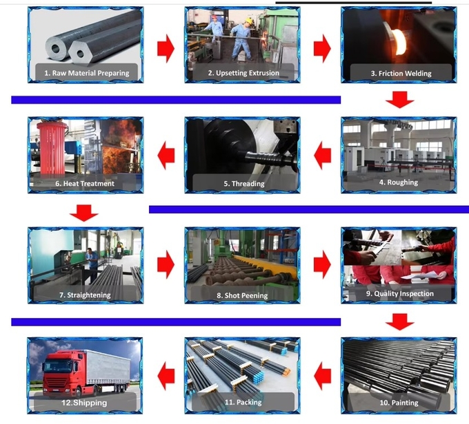R780 Steel 2 7/8" API Mining Water Well Rock Drilling Rod Api Reg Dth Drill Rod For Sale 3 Meter 1.5m 2m