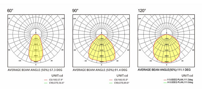 Energy Saving Led High Bay Lighting High Power Luminaire 200W 50000 Hours Lifespan