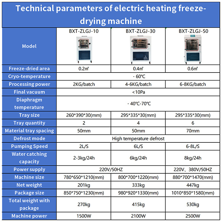 ZLGJ-50 Standard Silicone Oil Heating Pilot Laboratory Freeze Dryer