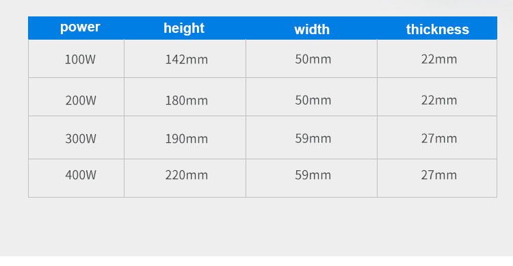 Constant Voltage Power LED Switch Driver 12V 24V 60W 100W 150W 200W 250W 300W 400W
