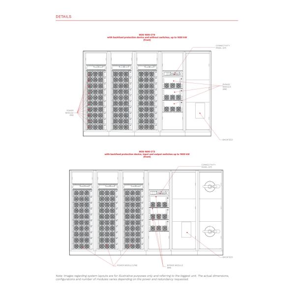 Riello Multi Power2 Scalable Modular UPS 1000-1600KVA Three Phase Online UPS for Data Centers
