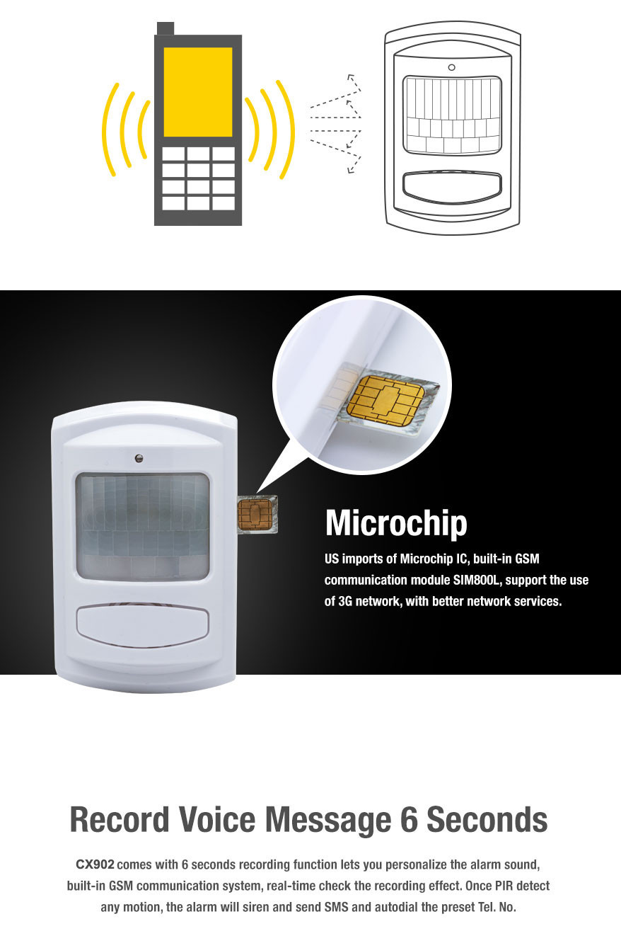 Smart Wireless 3G GSM SMS Motion Sensor Alarm Integrated Security Systems with Remind Siren