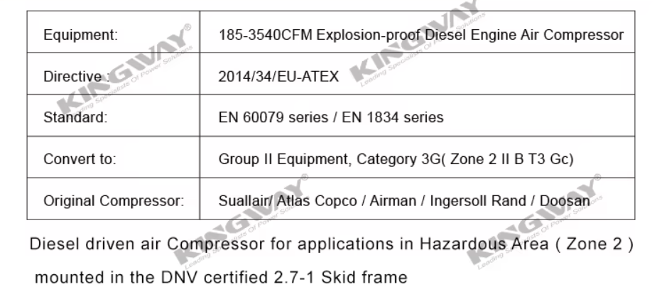 CE Atex zone 2 Diesel Engine water pump Explosion Proof Engine generator for Oilfield offshore Hydraulic Start All mechanical