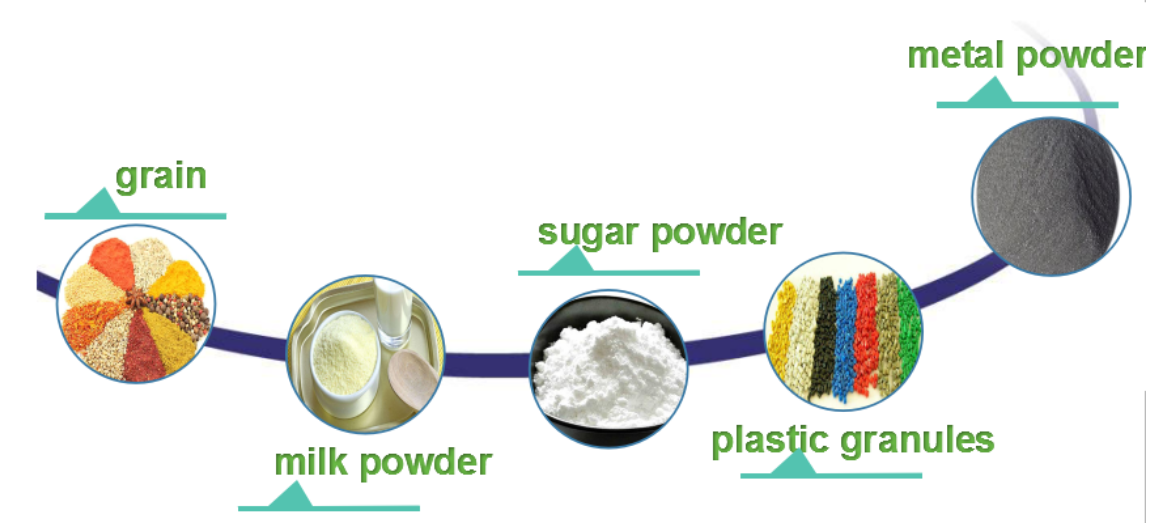 Customized Design Flexible Screw Auger Conveyor Food Grade Screw Feeder