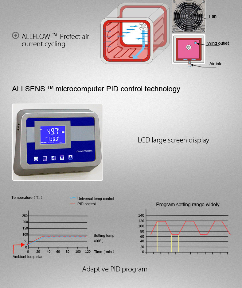 CE 50Hz Laboratory Dryer Oven 40L Sterilization Drying Oven Insulation