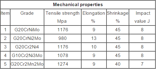 45# Grade Automotive Steel Pipe Round Shape Hot Rolled 3 - 6m Length