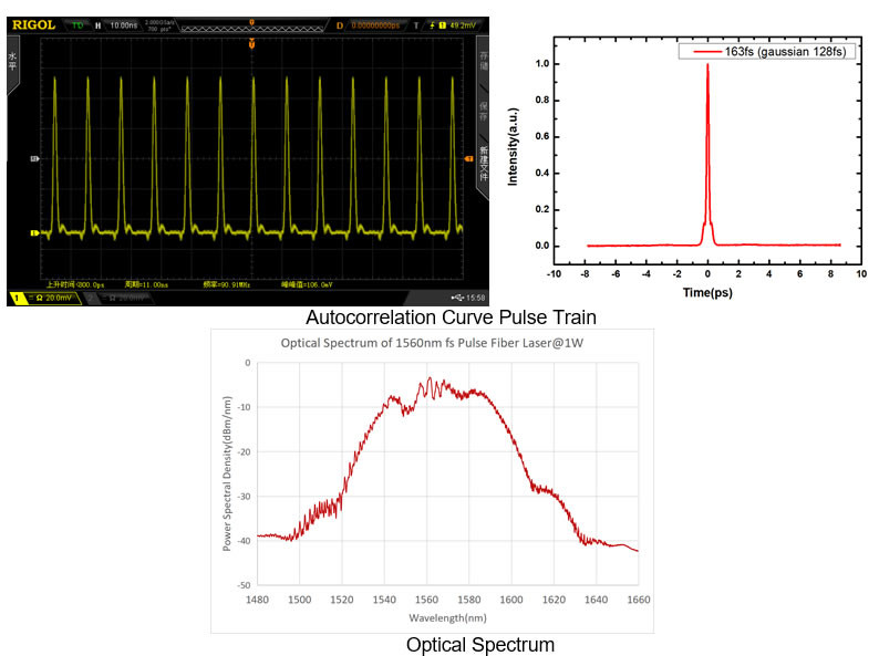 High Power Femtosecond Pulse Fiber Laser 1560nm High Repetition Frequency