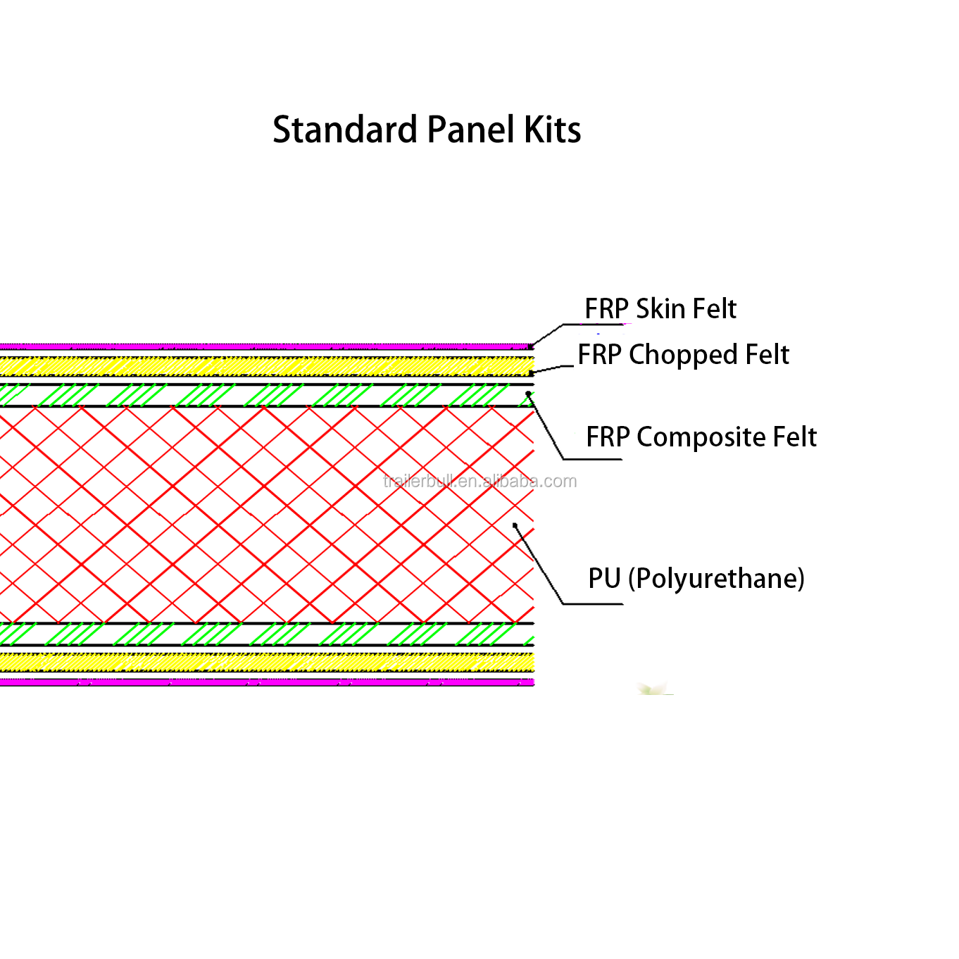 Air Craft Feed Truck Body Strength Lightweight All Plastic FRP Composite Sandwich Panel