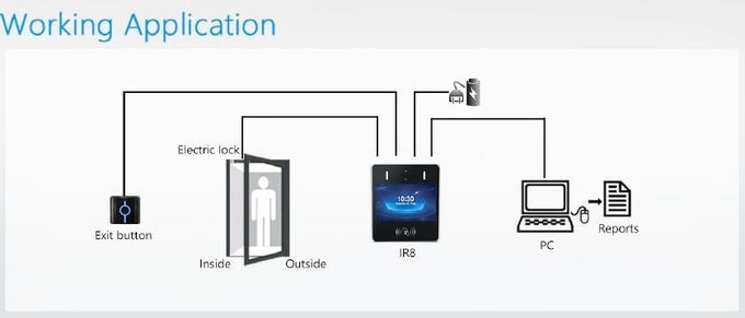 Employee Attendance Facial Recognition Access Control System Android OS