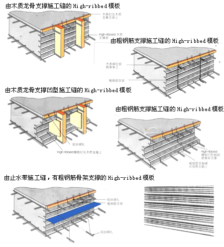Galvanized High Ribbed Formwork  14-20mm Height High Rib Mesh Building Material